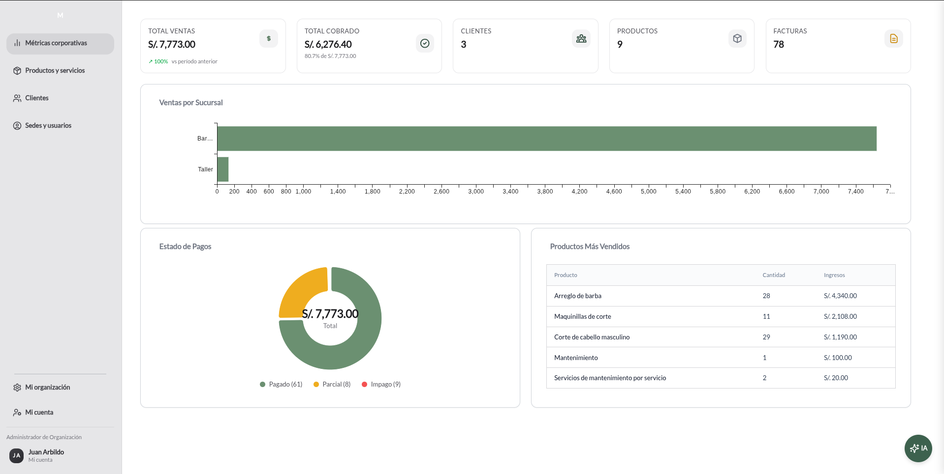 Panel de control de Multinegocio